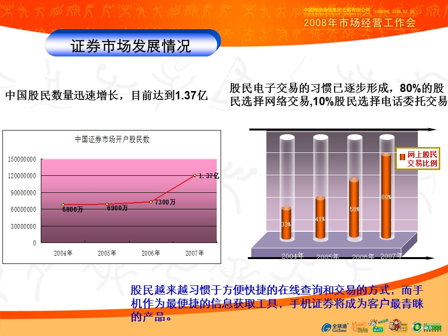 中国移动08年市场工作会增值业务培训材-手机证券业务介绍(1).ppt_第3页