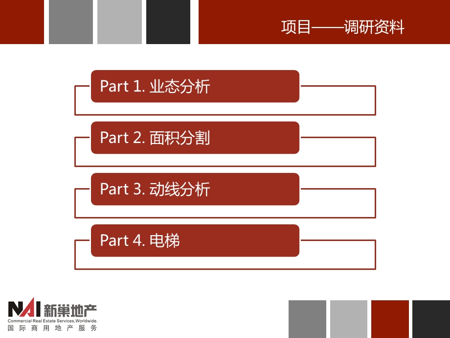 成都远东百货市场调研报告（36页） .ppt_第3页