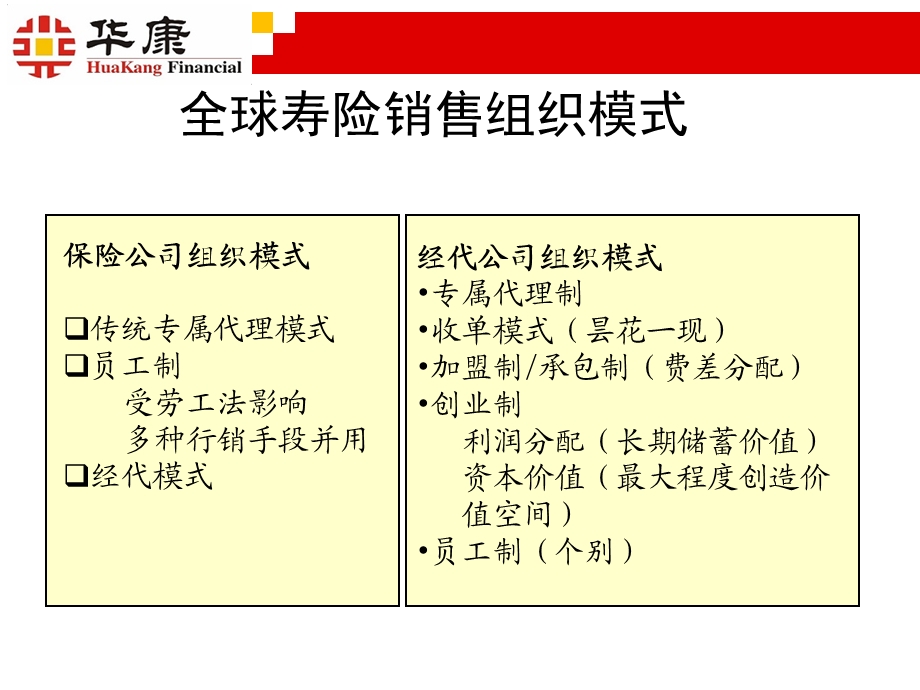 保险代理公司发展优势(1).ppt_第3页