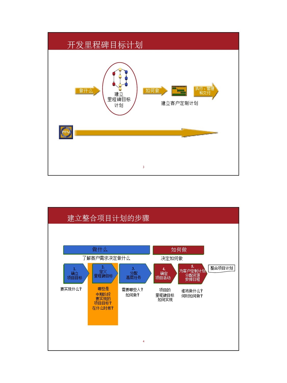 开发里程碑目标计划.ppt_第2页