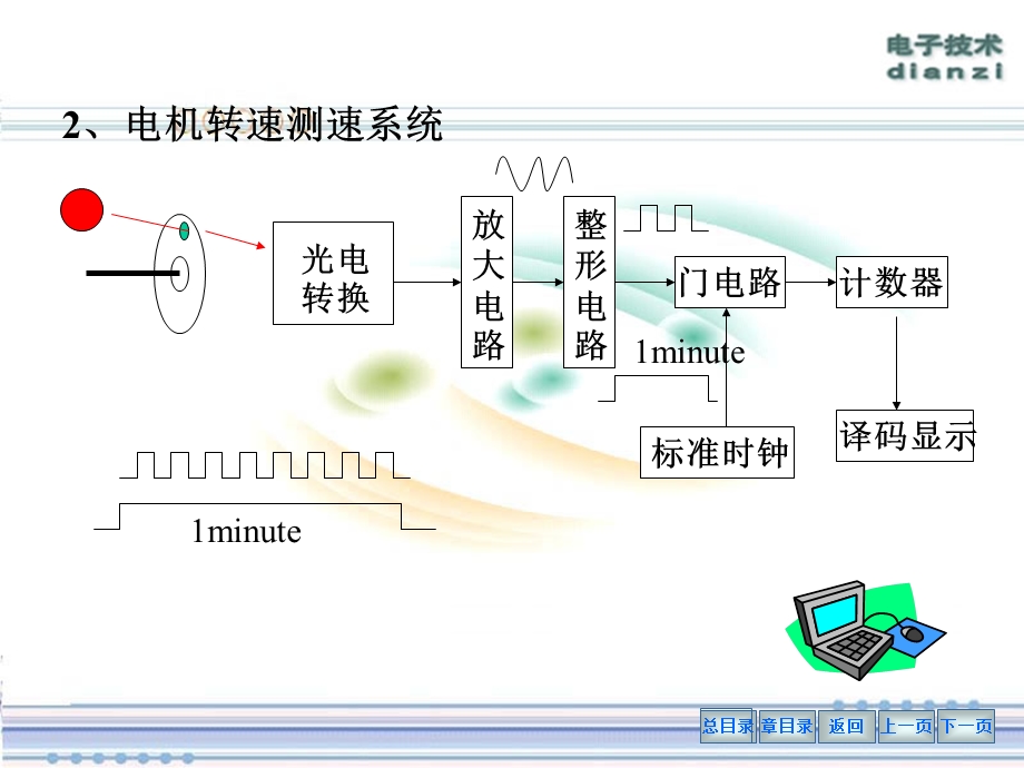 电子技术第20章.ppt_第3页