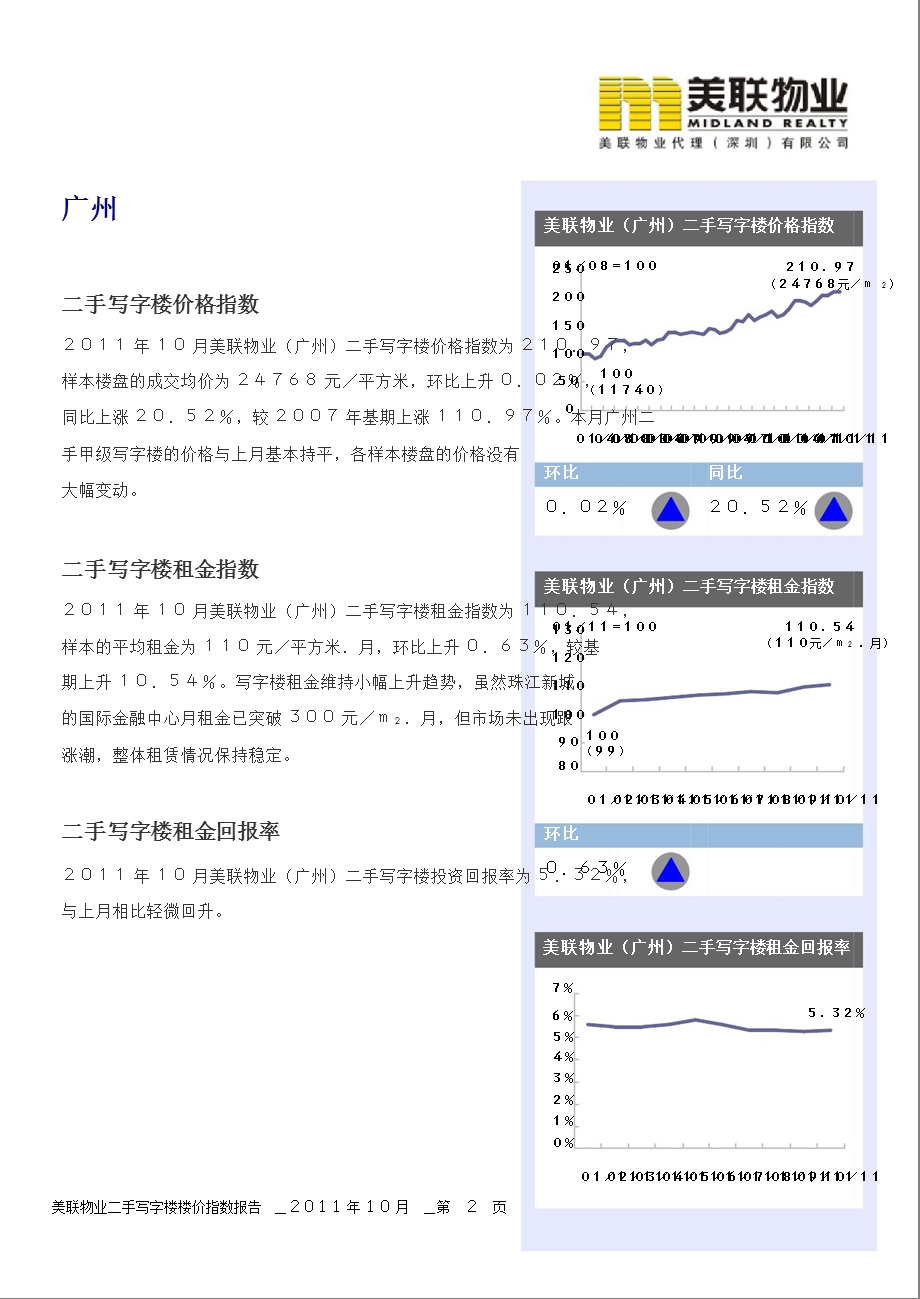 二手写字楼（深圳、广州）楼价指数报告.ppt_第3页