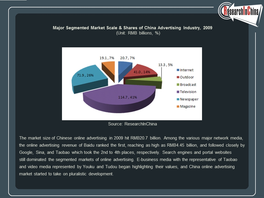 China Advertising Industry Report, 2009-2010.ppt_第2页