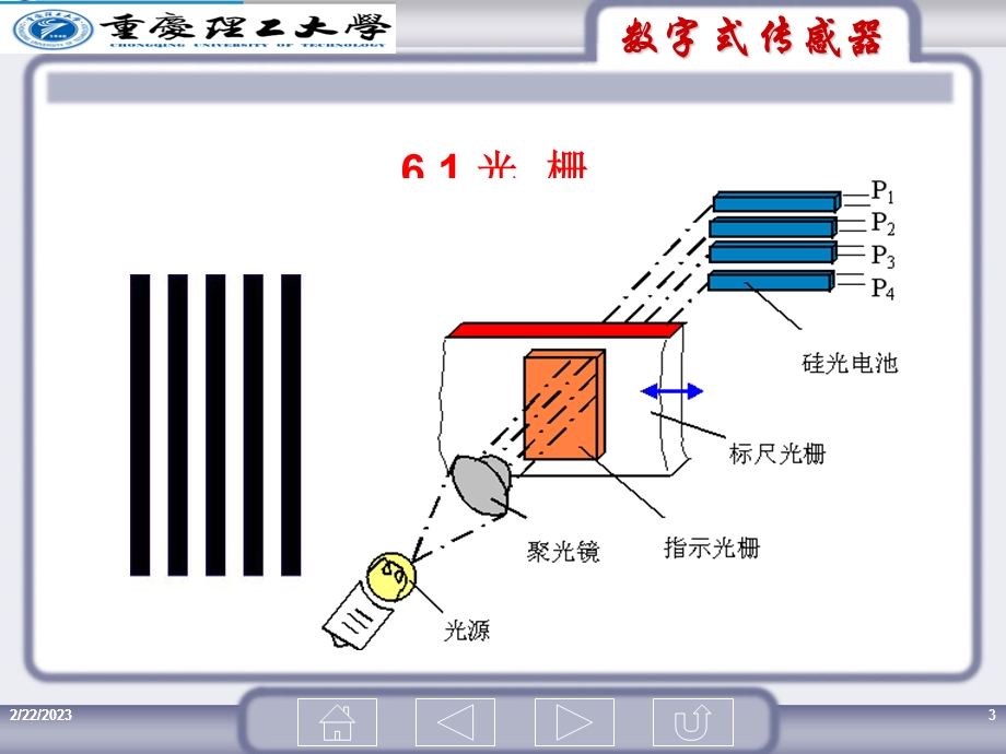 数字传感器()（精品ＰＰＴ） .ppt_第3页