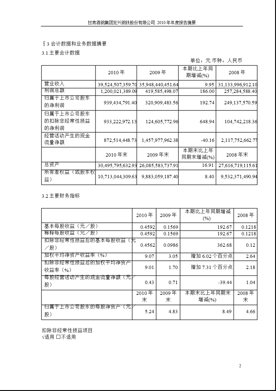 600307_2010酒钢宏兴年报摘要（修订版） .ppt_第2页