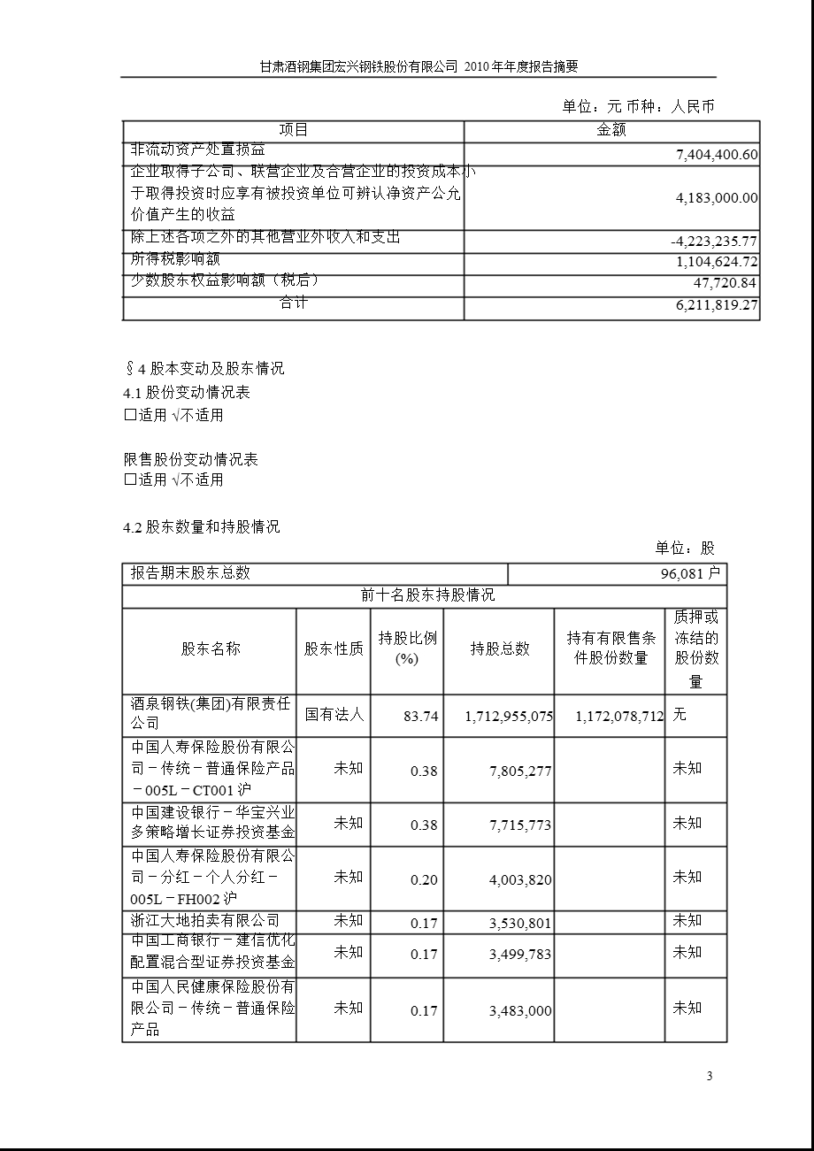 600307_2010酒钢宏兴年报摘要（修订版） .ppt_第3页