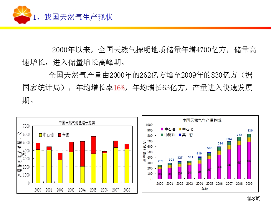中国天然气市场发展现状及前瞻.ppt_第3页