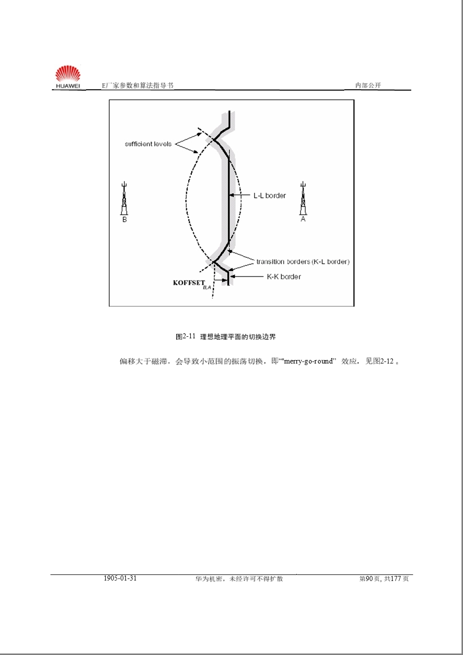 GSM 爱立信厂家参数和算法指导（下） .ppt_第1页