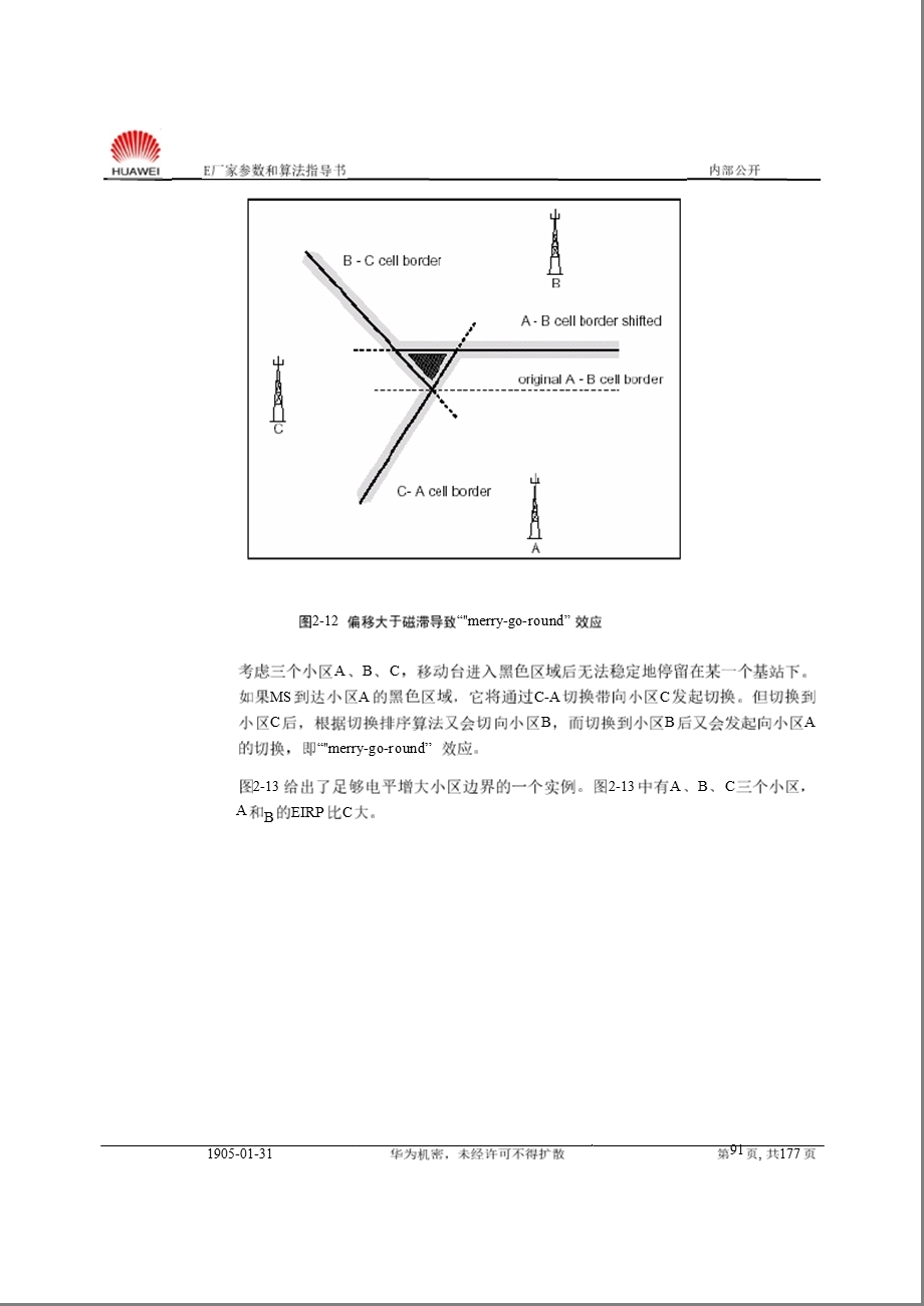 GSM 爱立信厂家参数和算法指导（下） .ppt_第2页