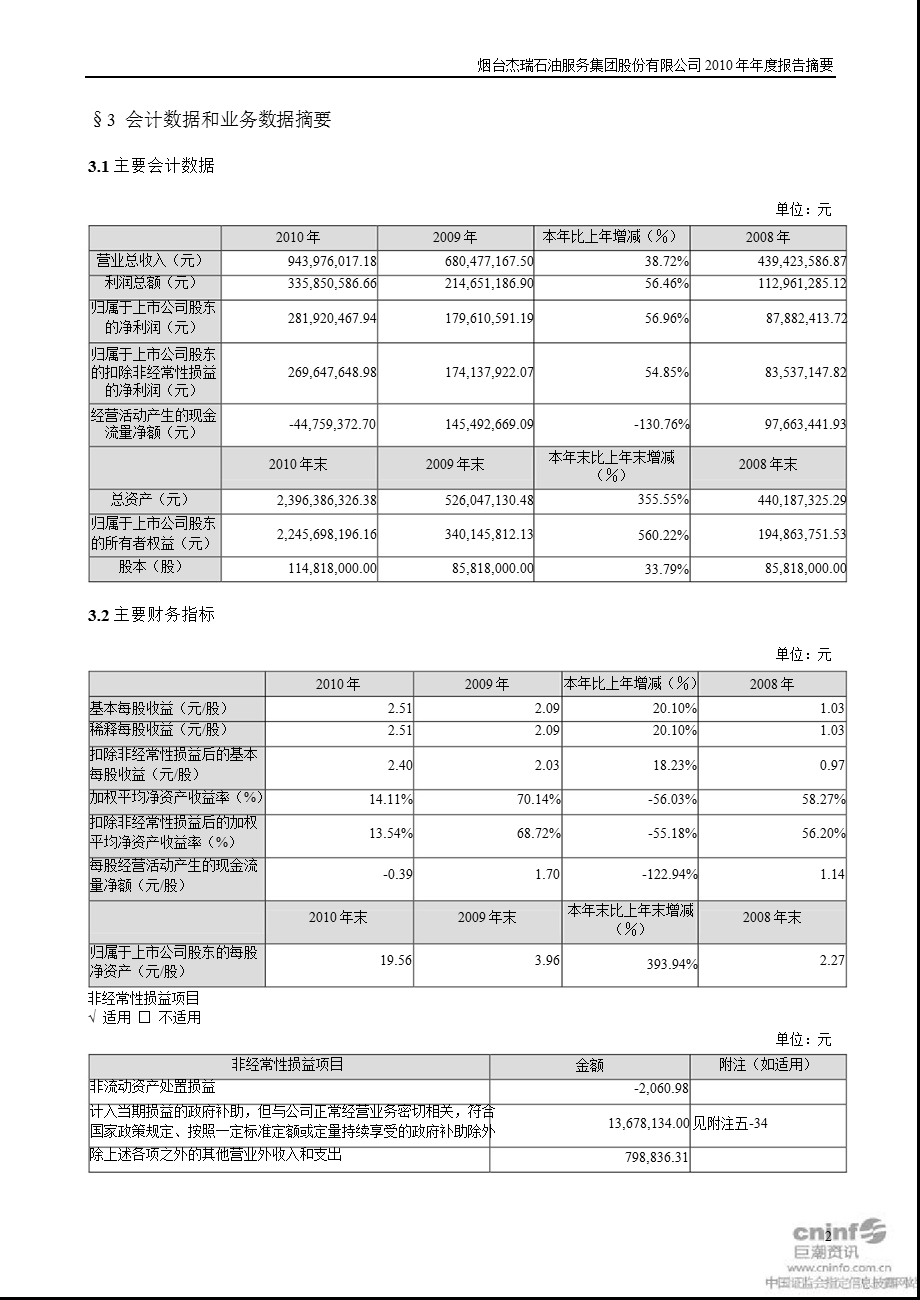 杰瑞股份：2010年年度报告摘要.ppt_第2页