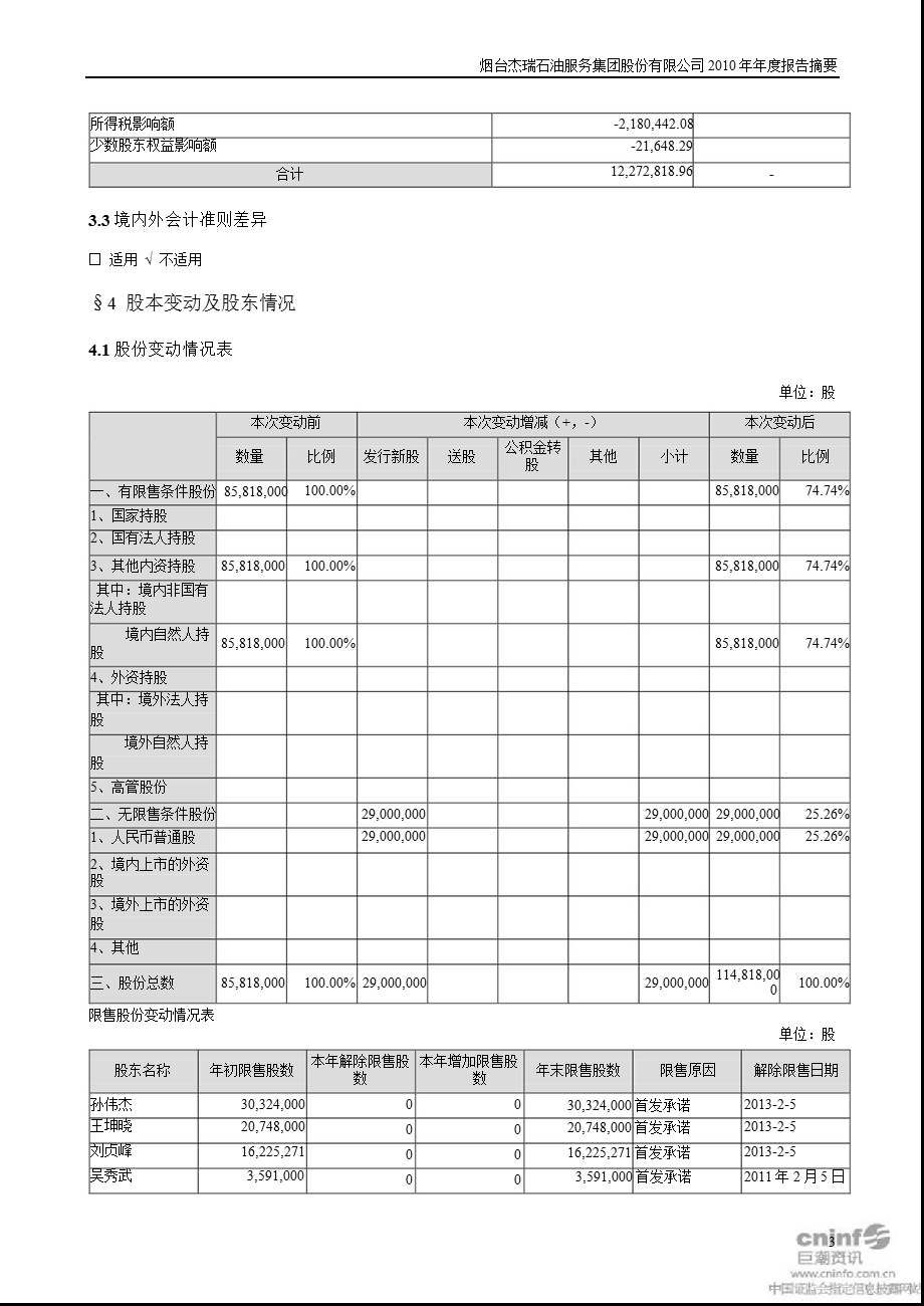 杰瑞股份：2010年年度报告摘要.ppt_第3页