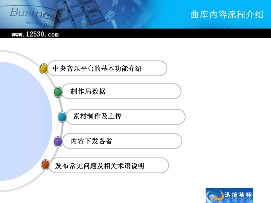 中央音乐平台内容发布流程介绍.ppt_第2页