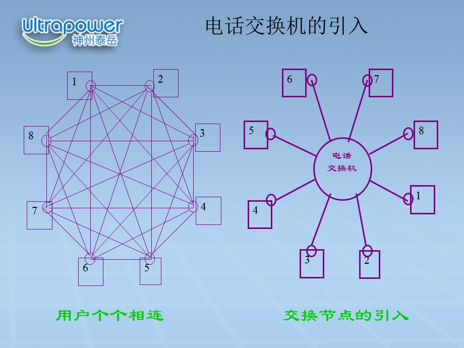 电话交换机原理.ppt.ppt_第3页