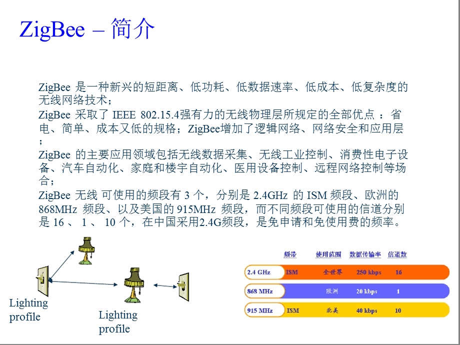 ZigBee原理、技术和应用(2).ppt_第2页