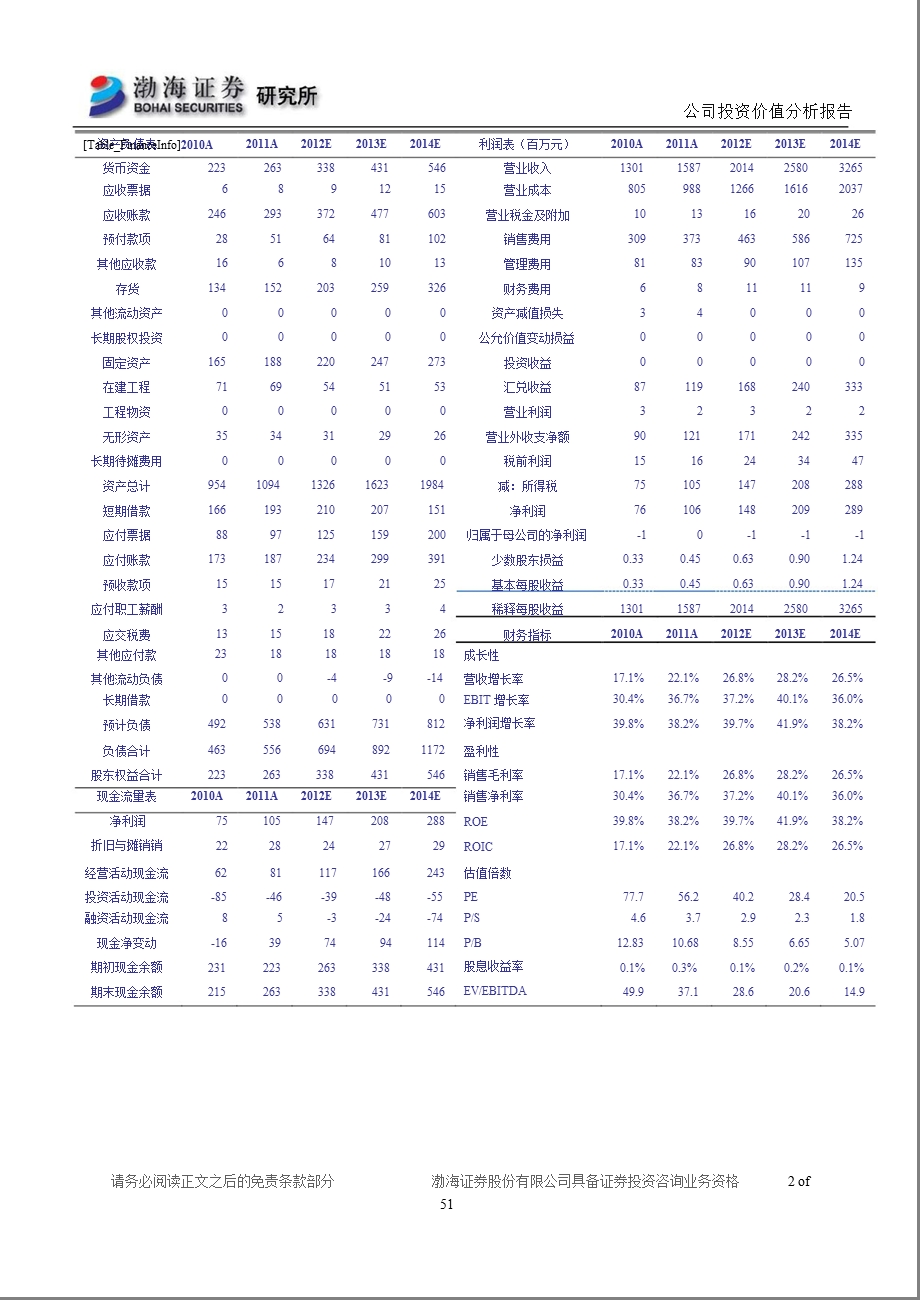 恩华药业(002262)投资价值分析报告：新品和营销双翅合力_精麻小巨龙在仿创世界腾飞-2012-12-25.ppt_第2页