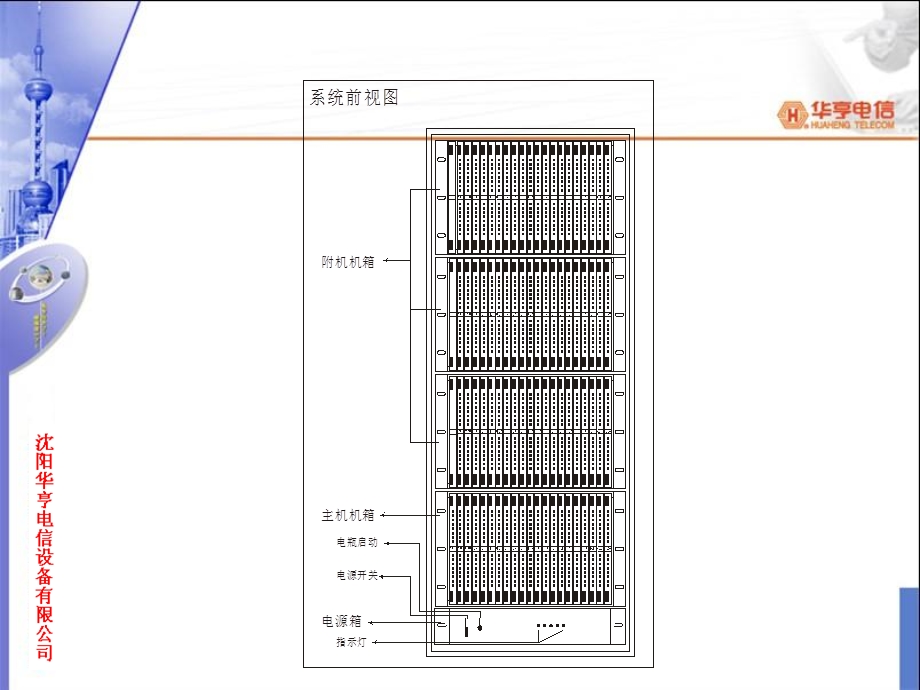 辽宁移动VOIP小交技术交流培训资料.ppt_第3页