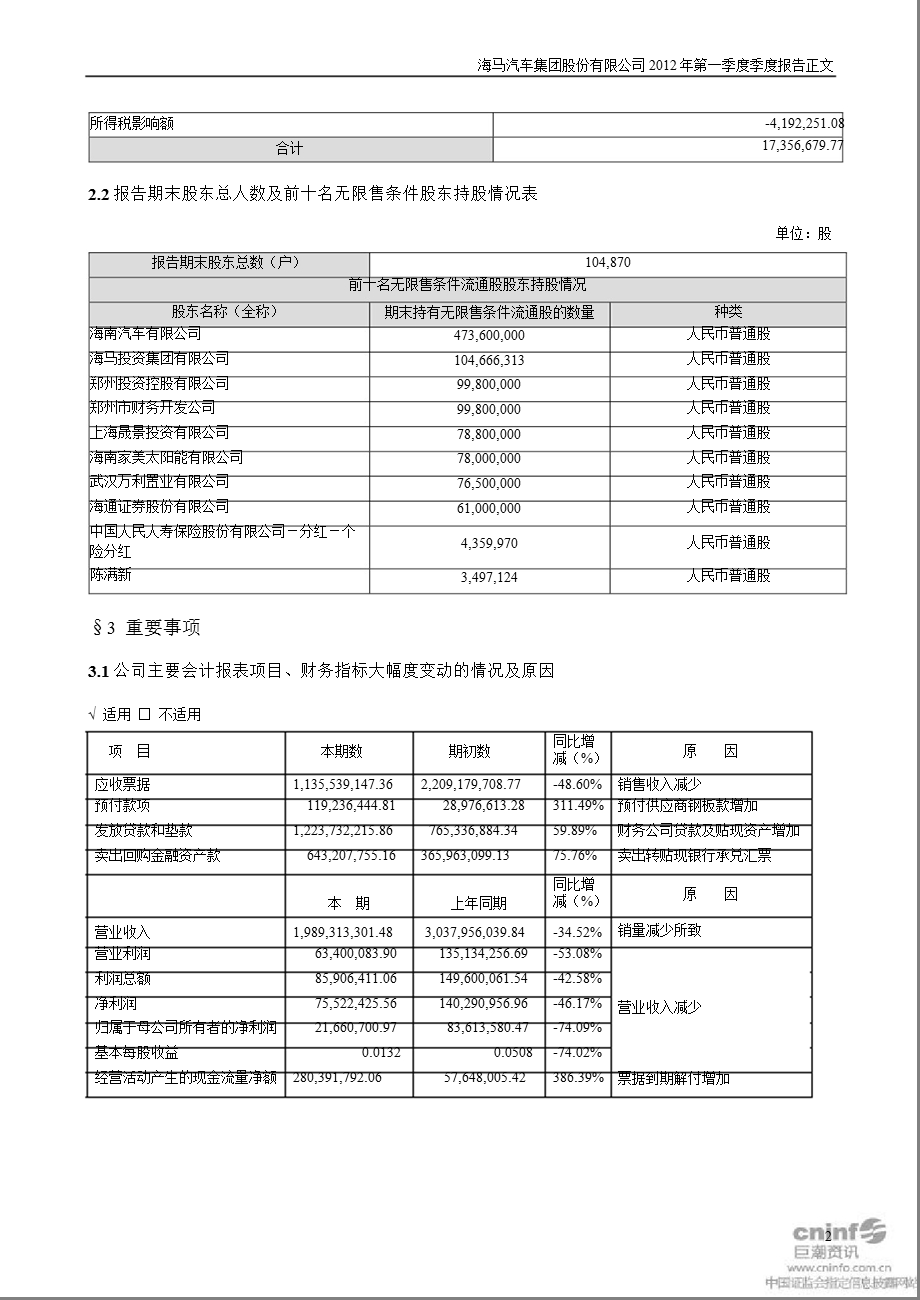 海马汽车：2012年第一季度报告正文.ppt_第2页