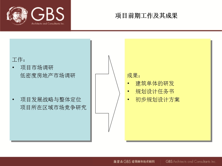 云南超大型项目——9600亩旅游度假项目1期营销案(1).ppt_第2页