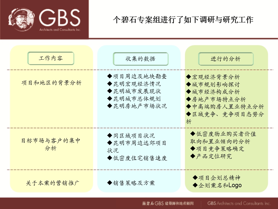 云南超大型项目——9600亩旅游度假项目1期营销案(1).ppt_第3页