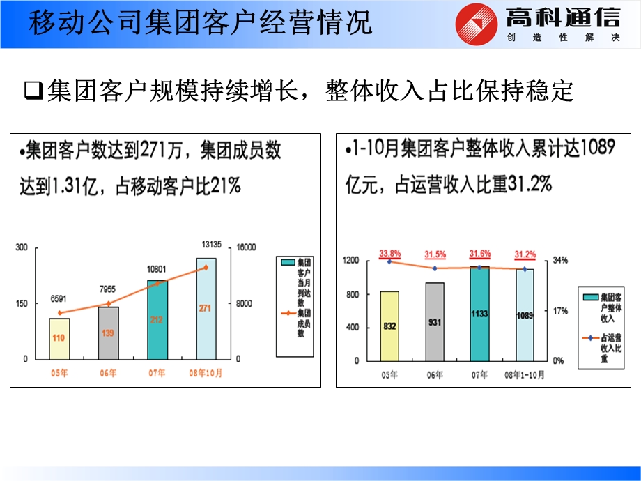 移动公司综合V网应用方案交流(广州高科).ppt_第2页