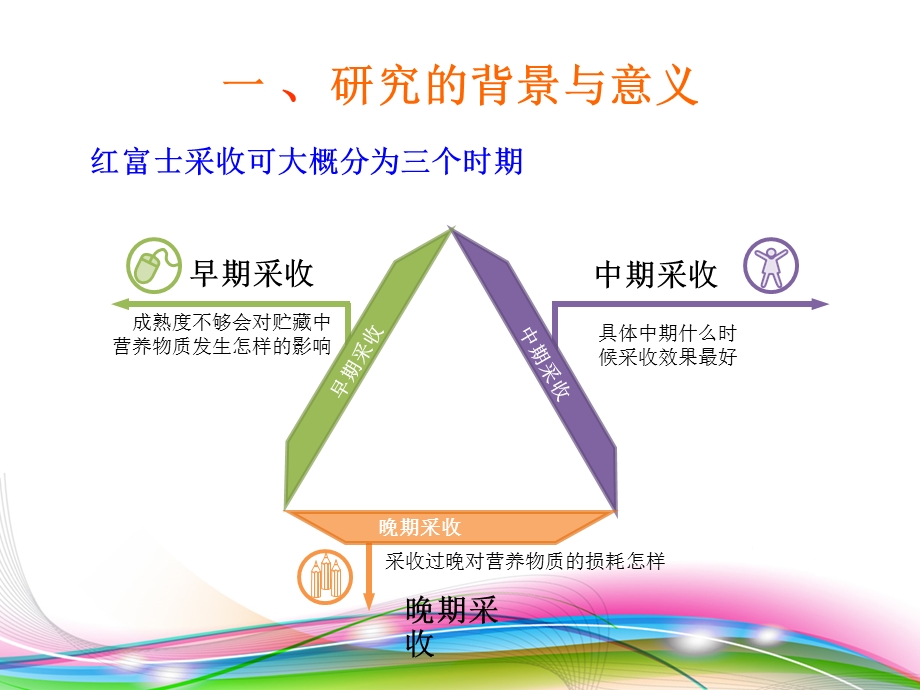 富士苹果采收期对贮藏品质的影响.ppt_第3页