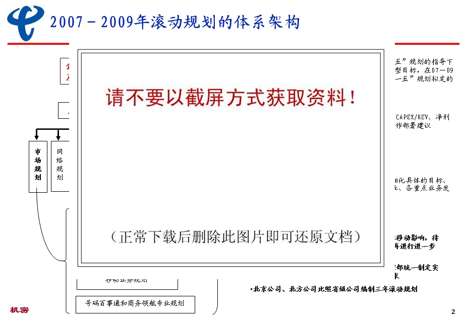 中国电信2007－2009年ICT业务规划思路.ppt_第3页