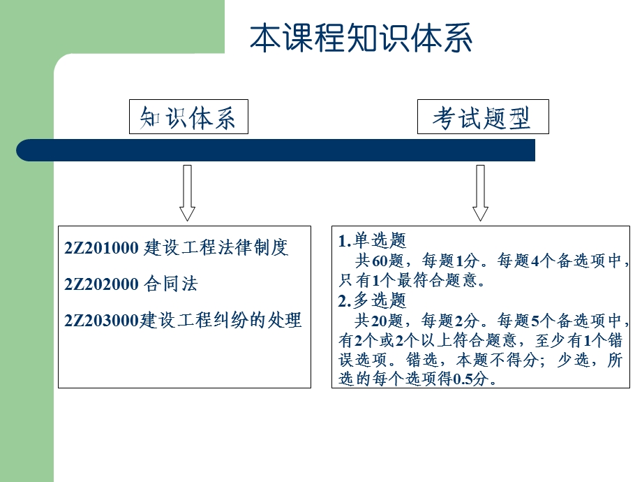 【精品】二级建造师考试建设工程法规及相关知识讲义.ppt.ppt_第2页