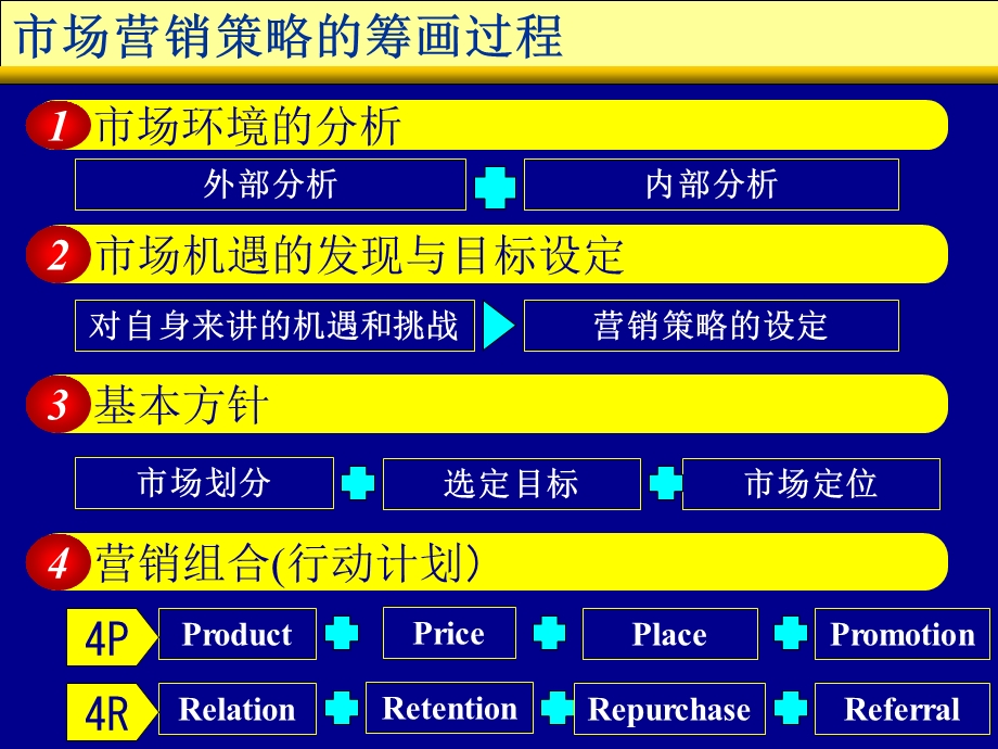 人寿保险公司培训：生命保险营销策略(2).ppt_第2页