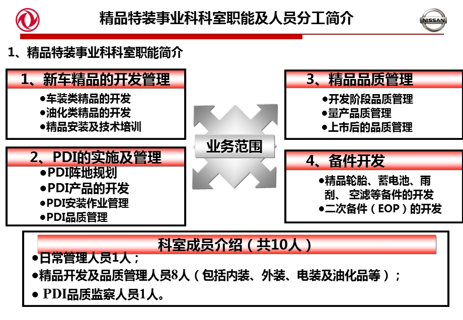 汽车装饰纯正精品安装技术培训.ppt_第2页