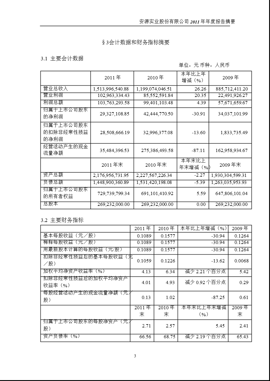 600397_ 安源股份年报摘要.ppt_第3页