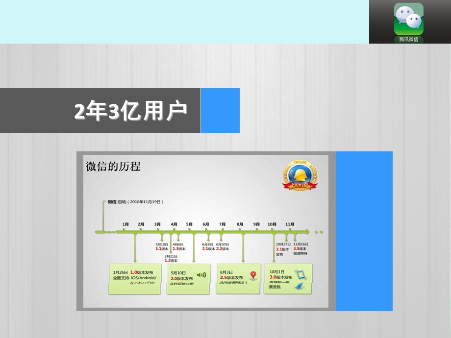 汽车行业解决方案微信会员卡系统玩转微信营销代运营托管推广方案成功案例微营销技巧.ppt_第3页