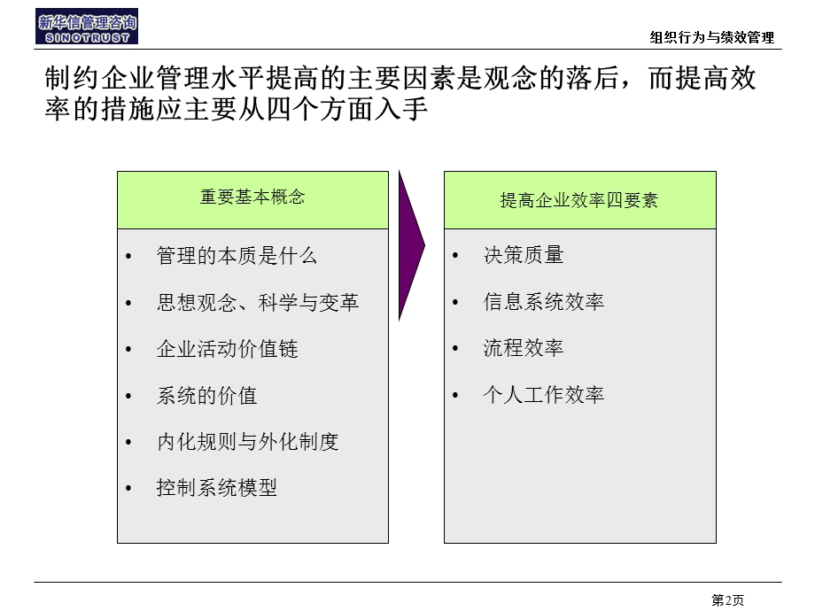 （精品）新華信-组织行为与绩效管理.ppt_第3页