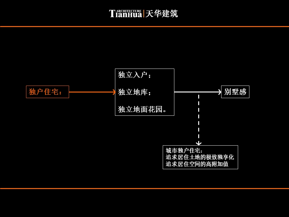 城市低层高密度住宅新产品设计实例.ppt_第2页