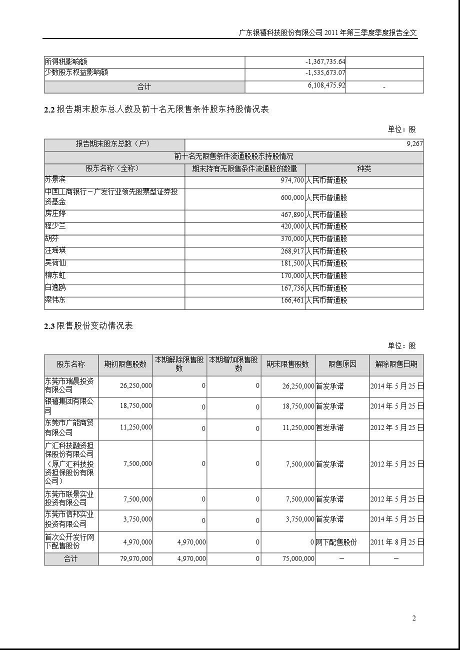 银禧科技：2011年第三季度报告全文.ppt_第2页