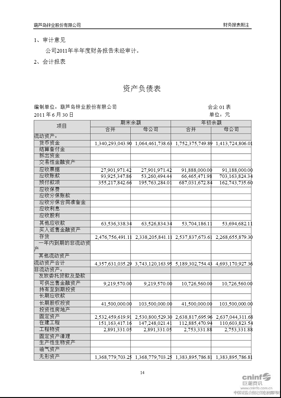 锌业股份：2011年半年度财务报告.ppt_第2页