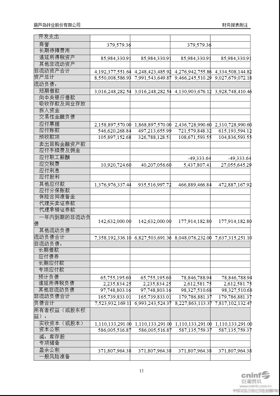 锌业股份：2011年半年度财务报告.ppt_第3页