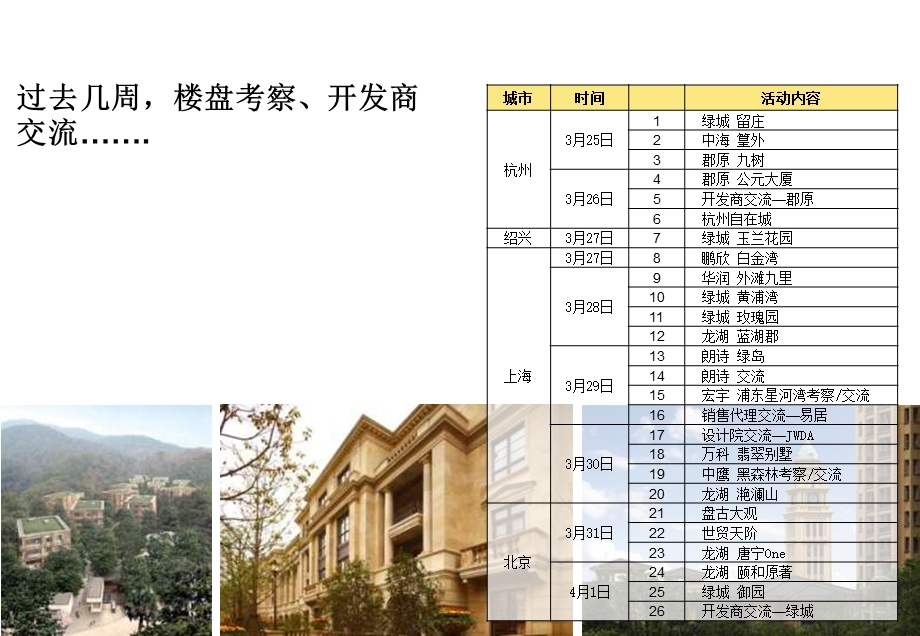 京沪杭高端住宅考察报告 2010-74页(1).ppt_第3页