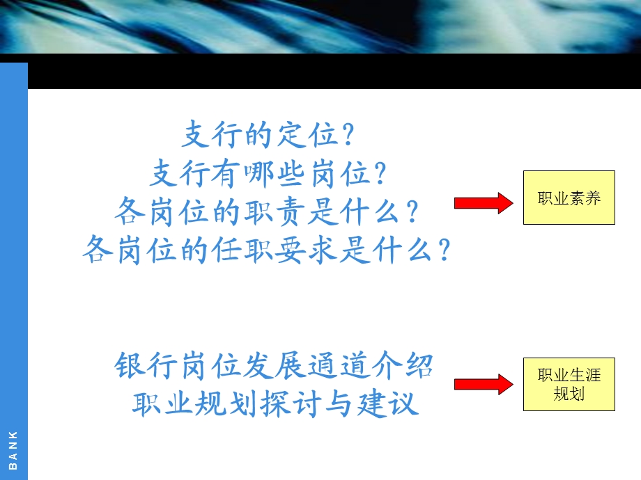 银行优秀员工职业素养与职业生涯规划.ppt_第2页