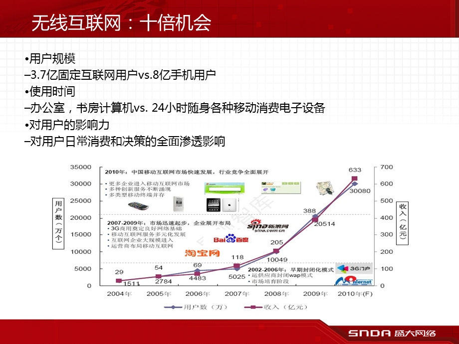 盛大无线-无线互联网分析.ppt_第2页