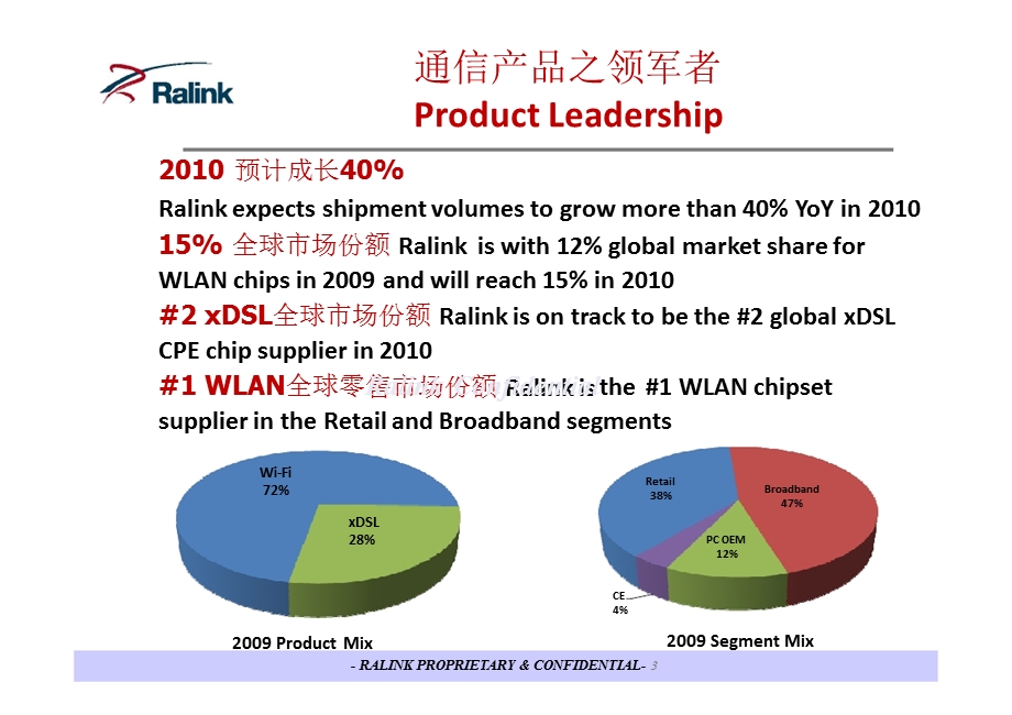 WLAN芯片技术应用与整合.ppt_第3页