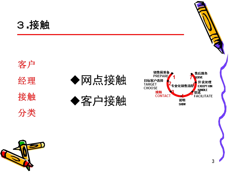 银行保险专业化销售流程之三22页.ppt_第3页