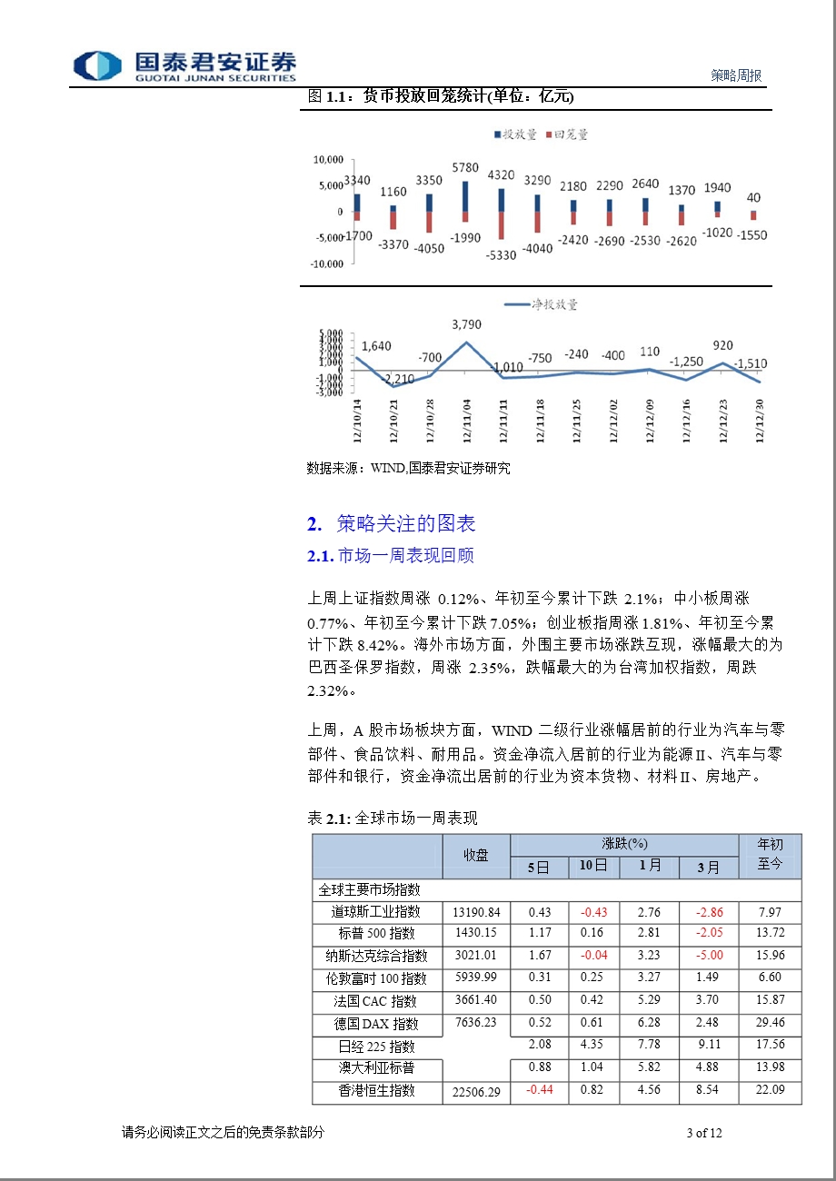 策略周报：调整之后尚有空间-2012-12-24.ppt_第3页