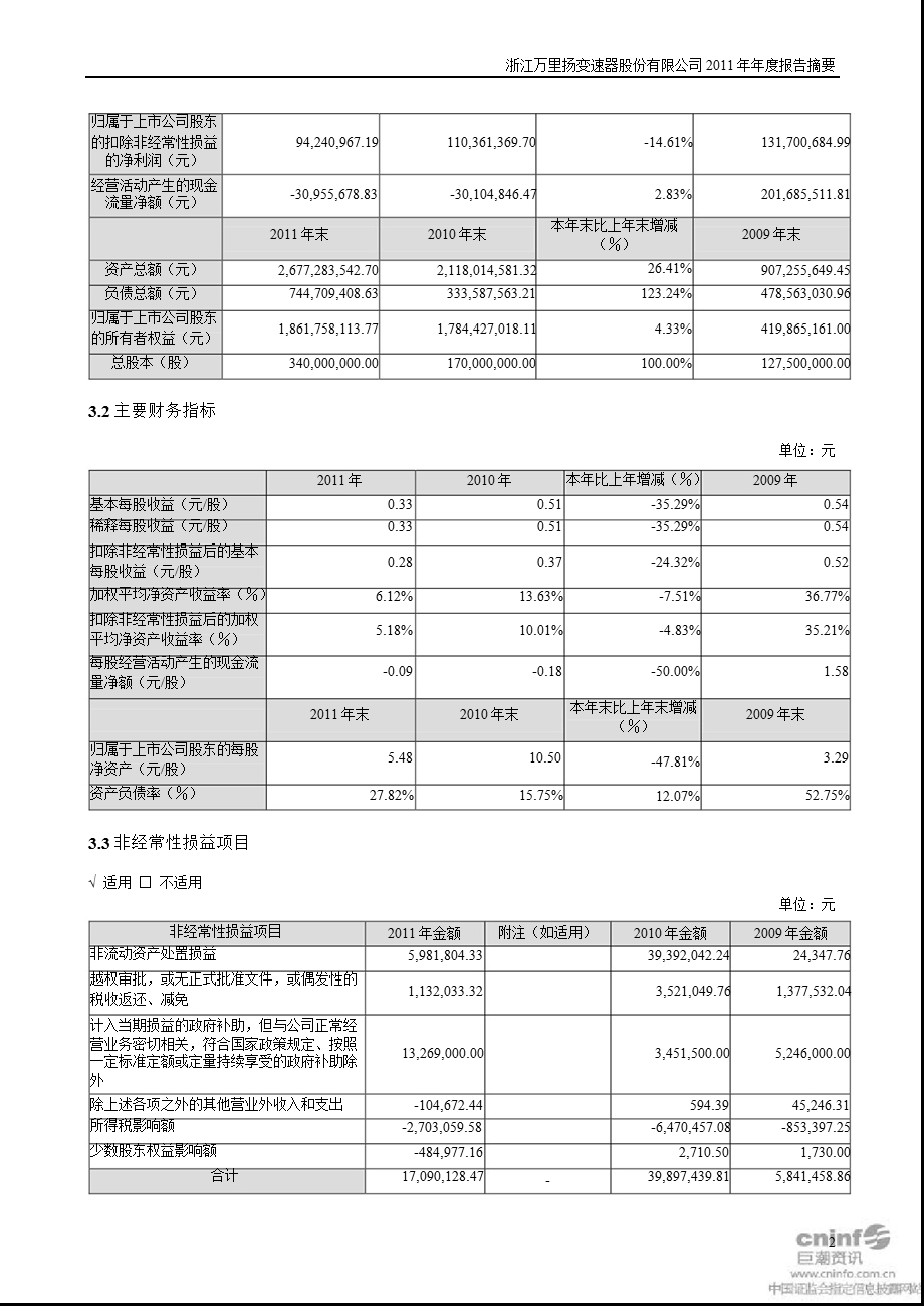 万里扬：2011年年度报告摘要.ppt_第2页