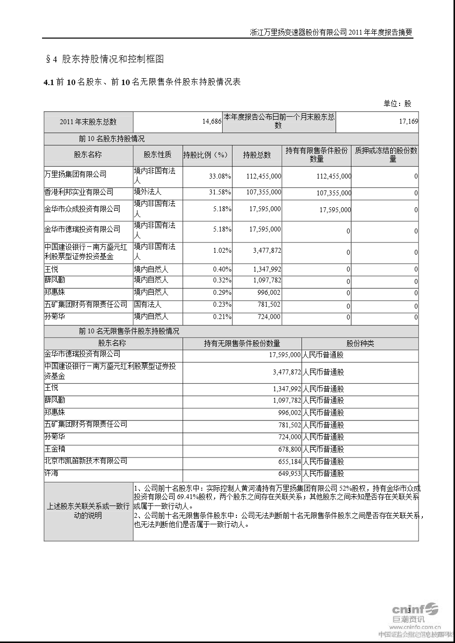 万里扬：2011年年度报告摘要.ppt_第3页