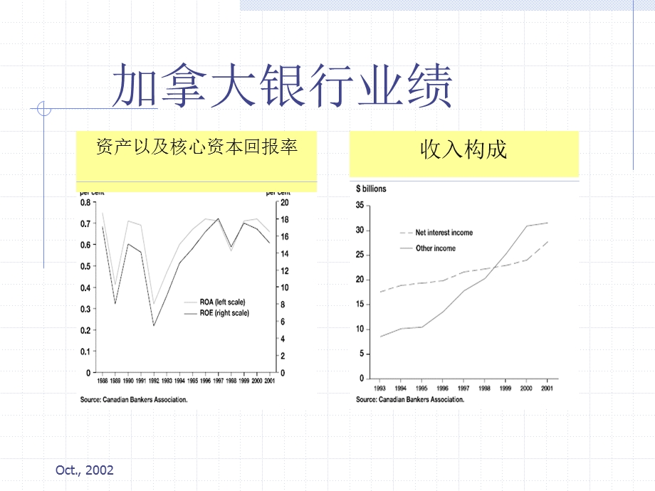 银行资产负债管理.ppt_第2页