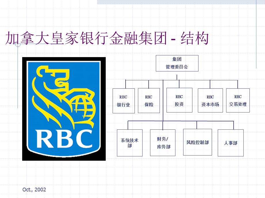 银行资产负债管理.ppt_第3页