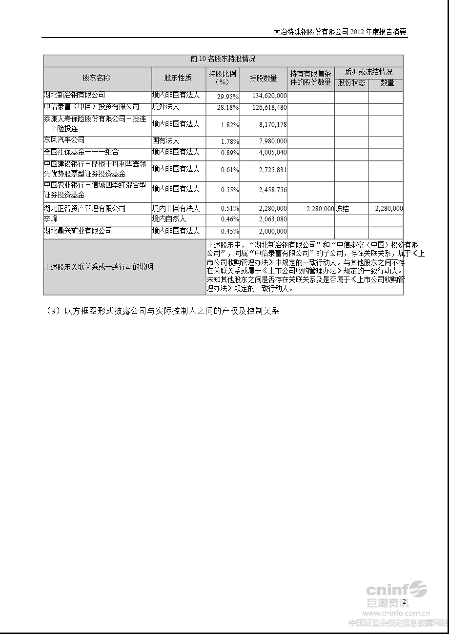 大冶特钢：2012年年度报告摘要.ppt_第2页