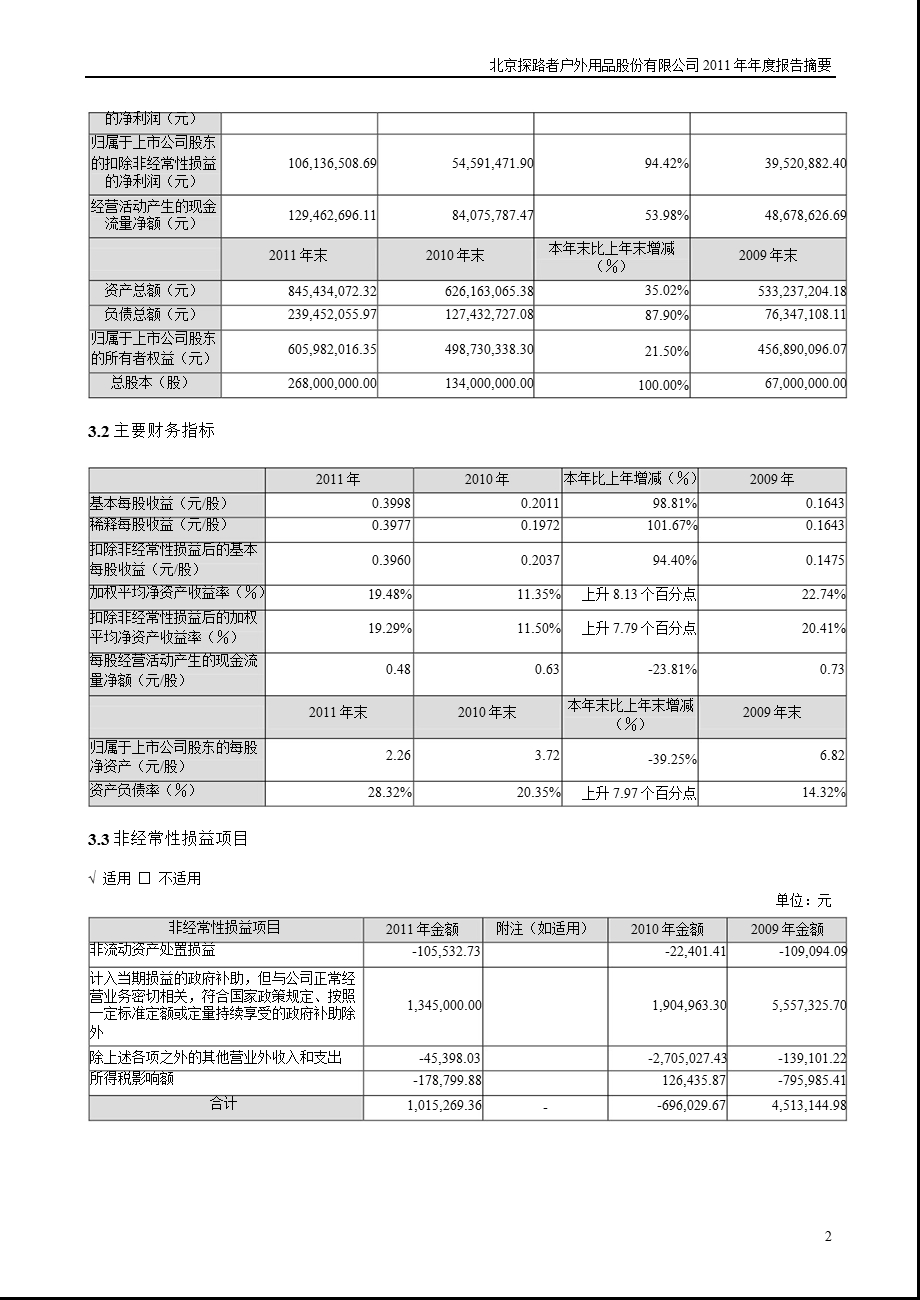 探路者：2011年年度报告摘要.ppt_第2页