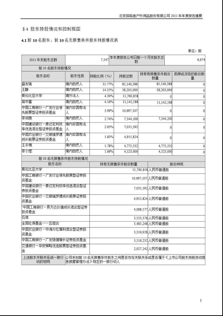 探路者：2011年年度报告摘要.ppt_第3页