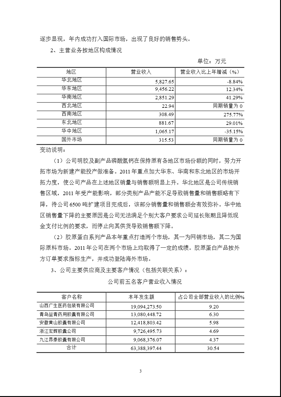 东宝生物：2011年度董事会工作报告.ppt_第3页